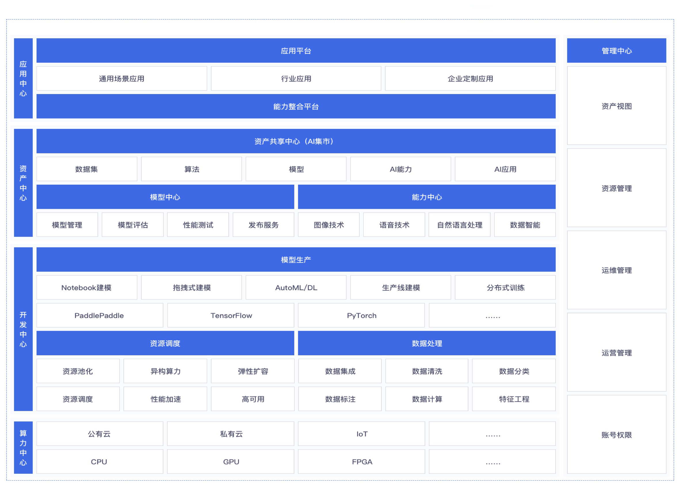 方案架构