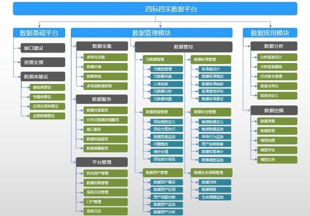 数据资产管理平台-政务应用案例