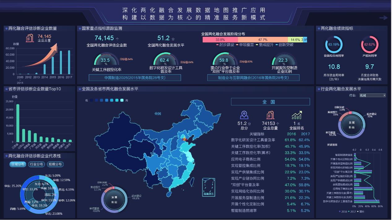 两化融合数字服务平台