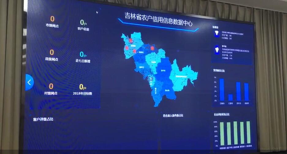 农村金融APP及大数据系统