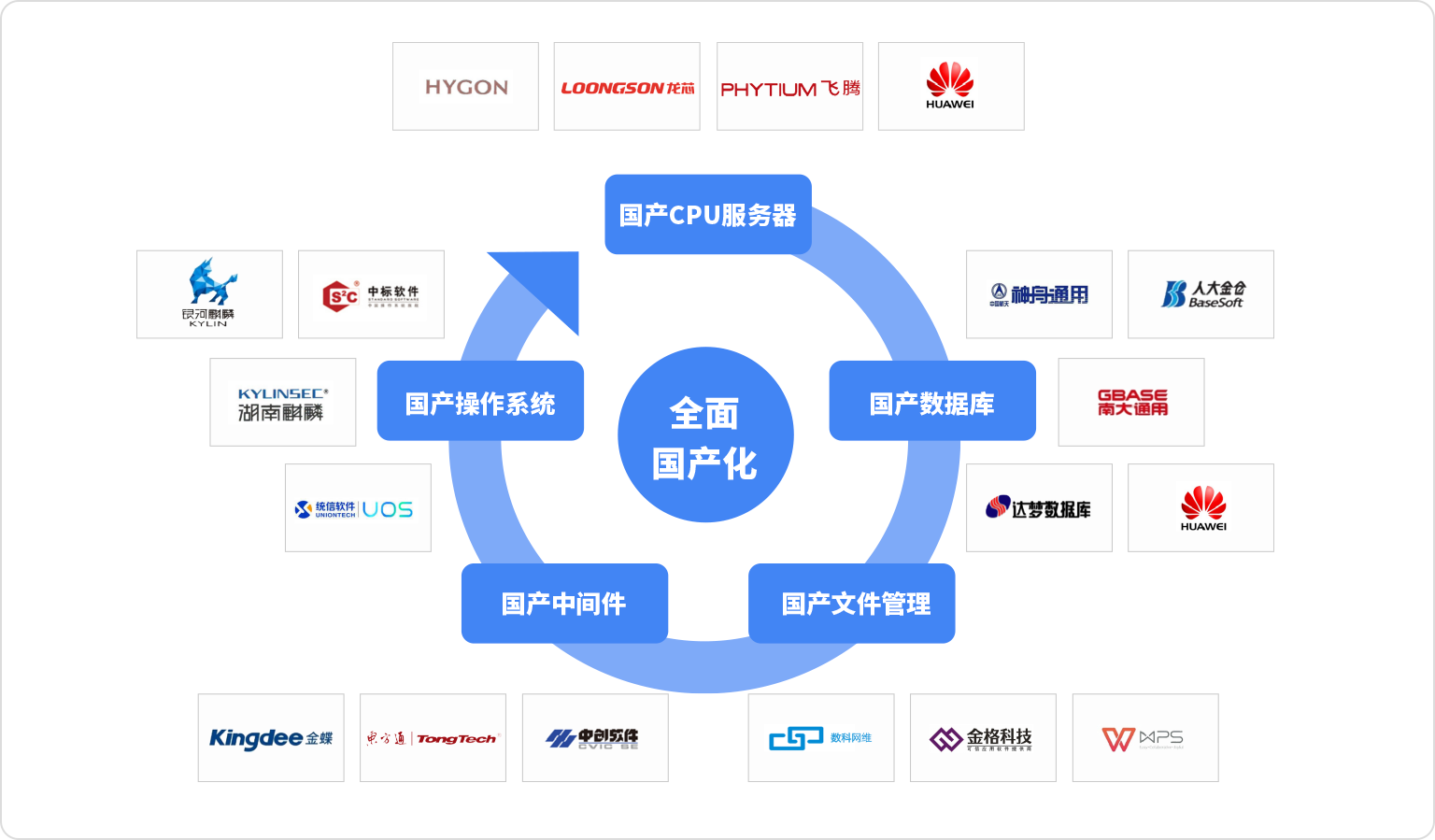 智慧政务解决方案
