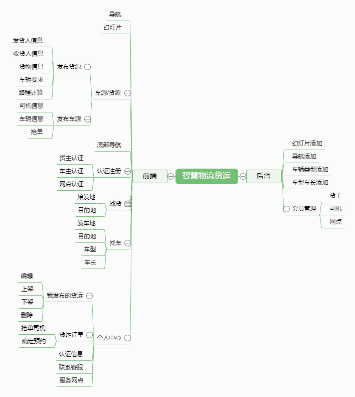 智慧物流货运系统(图1)