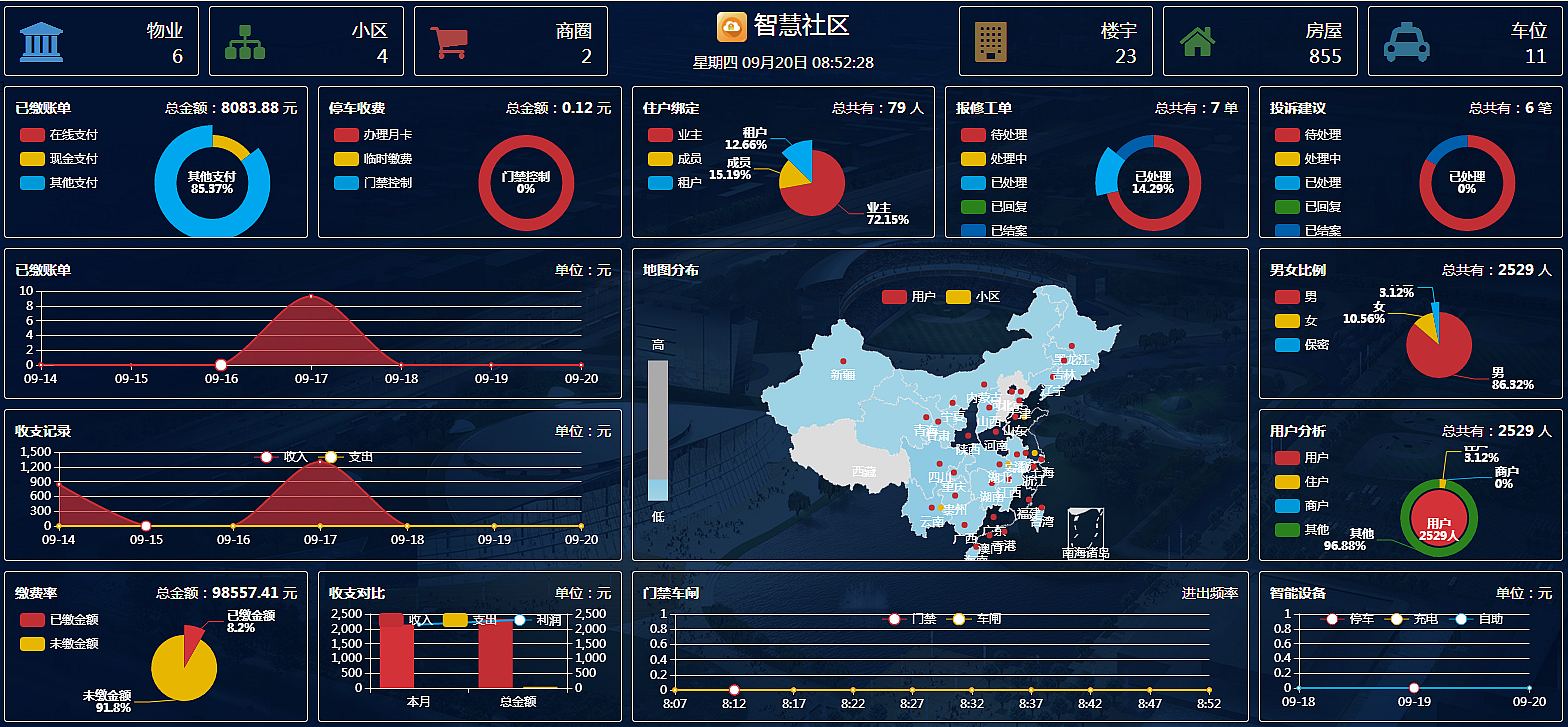 智慧社区/智慧物业(图5)