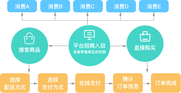 多用户商城(图2)