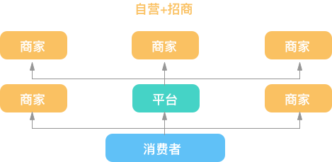 多用户商城(图4)