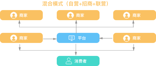多用户商城(图5)