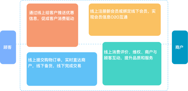多用户商城(图6)